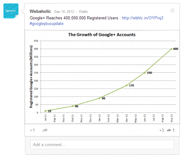 Google+ Business Page Status
