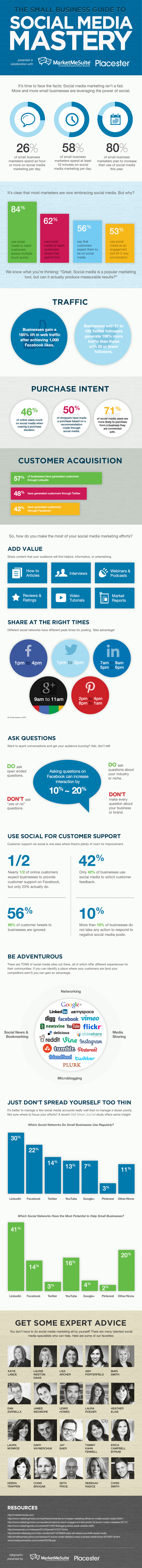 The Small Business Guide To Social Media Mastery [INFOGRAPHIC]