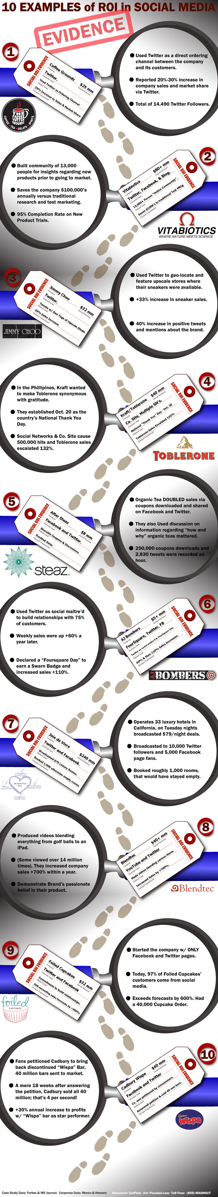 10 Examples of Social Media ROI [INFOGRAPHIC]
