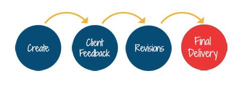 corporate identity design process
