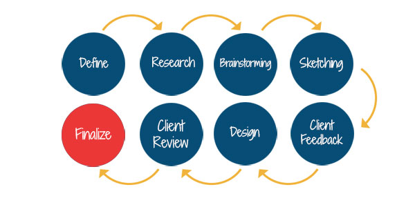 graphic design process